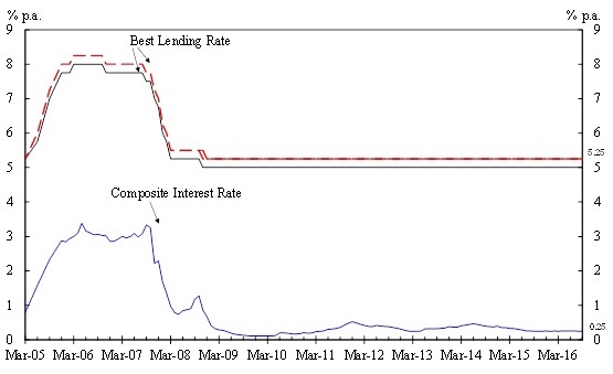 Chart 1