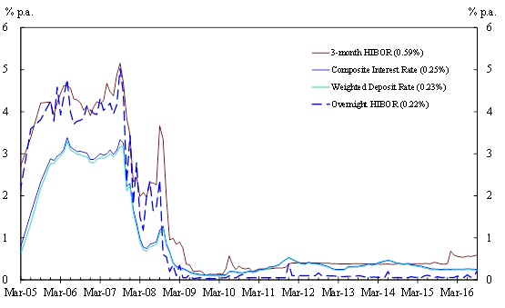 Chart 2