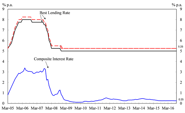 Chart 1