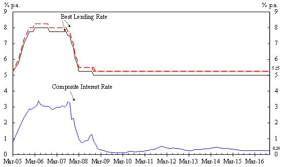 Chart1