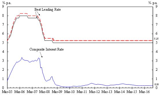 Chart1