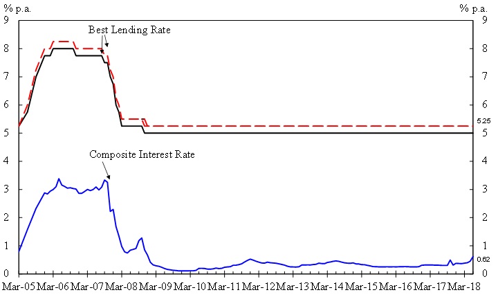 Chart 1