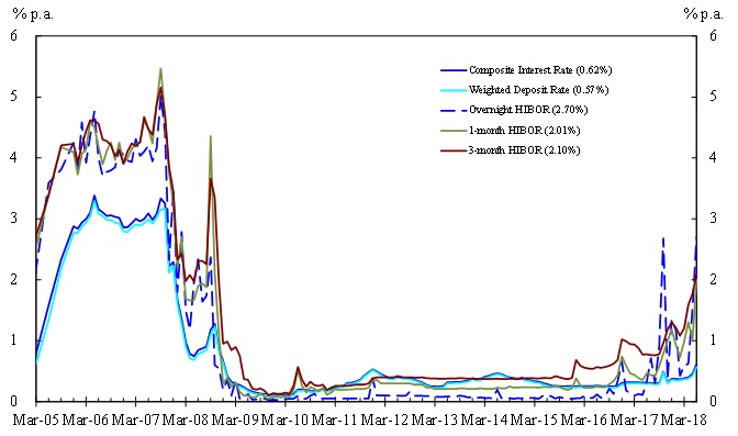 Chart 2