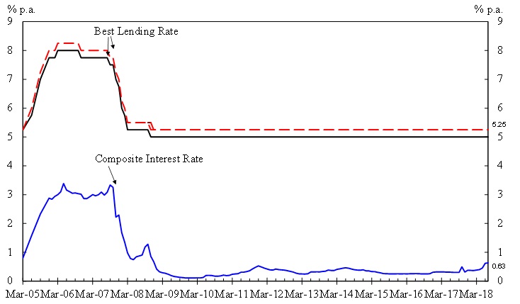 Chart 1