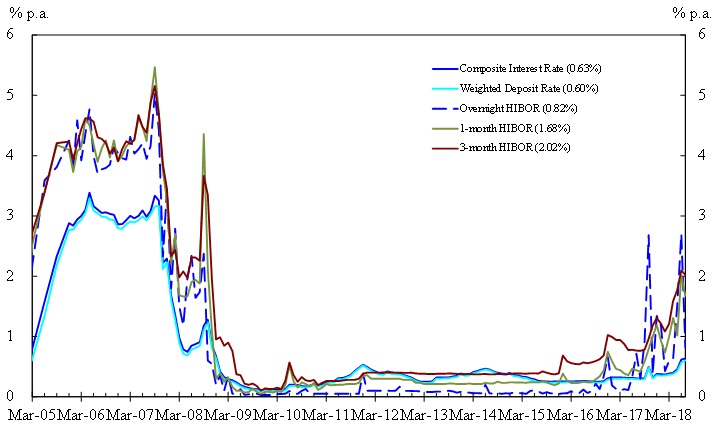 Chart 2