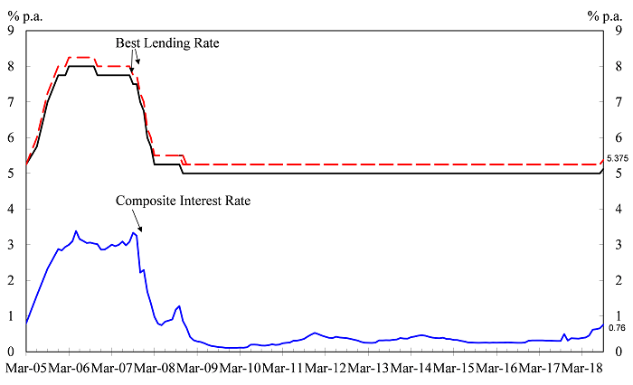 chart1