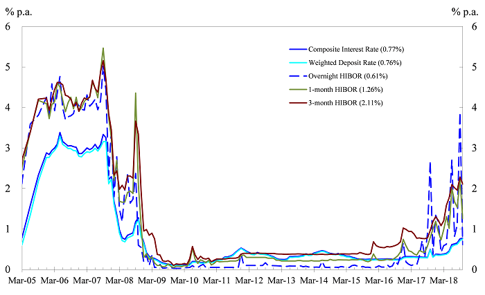 chart2