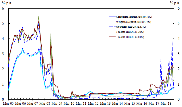 chart 2