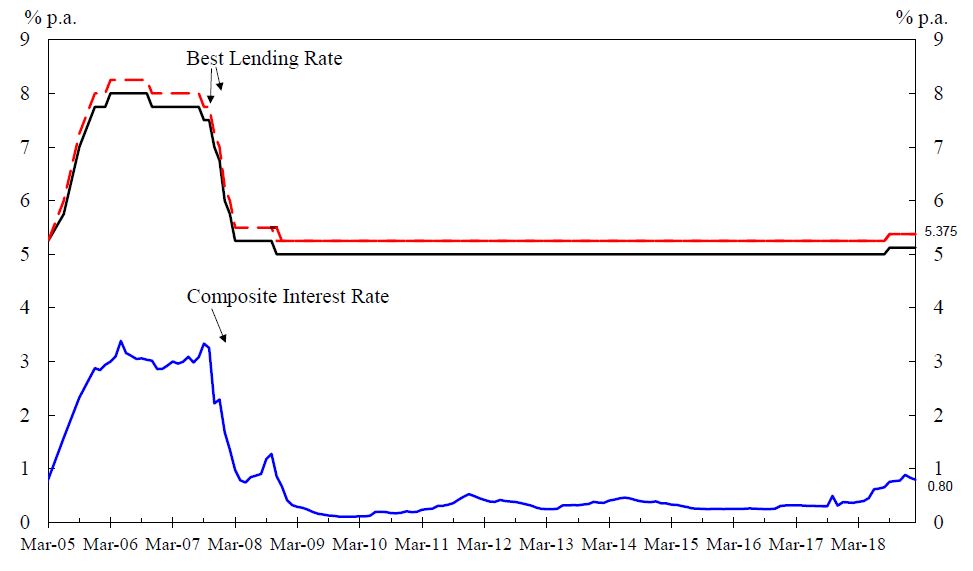 Chart 1