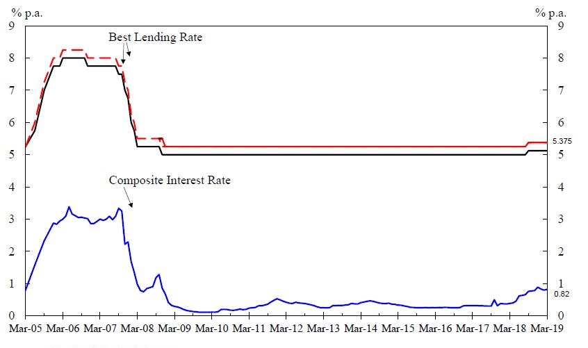Chart 1