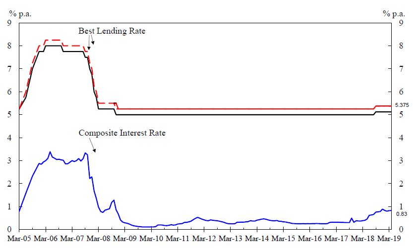 Chart 1