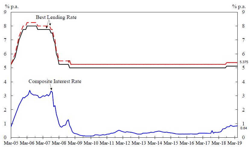 Chart 1