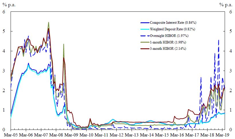 Chart 2