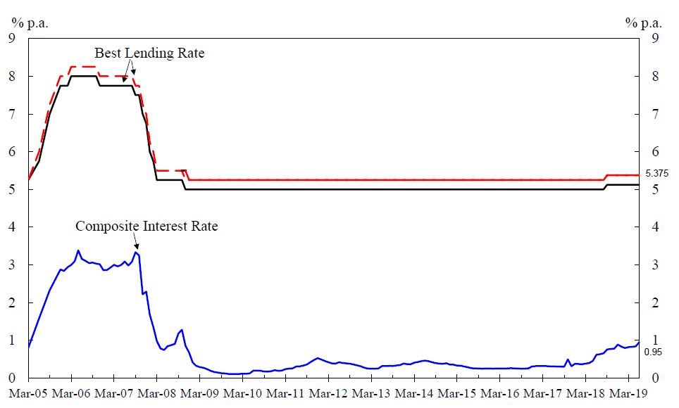 Chart 1