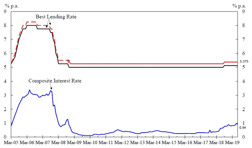 Chart 1