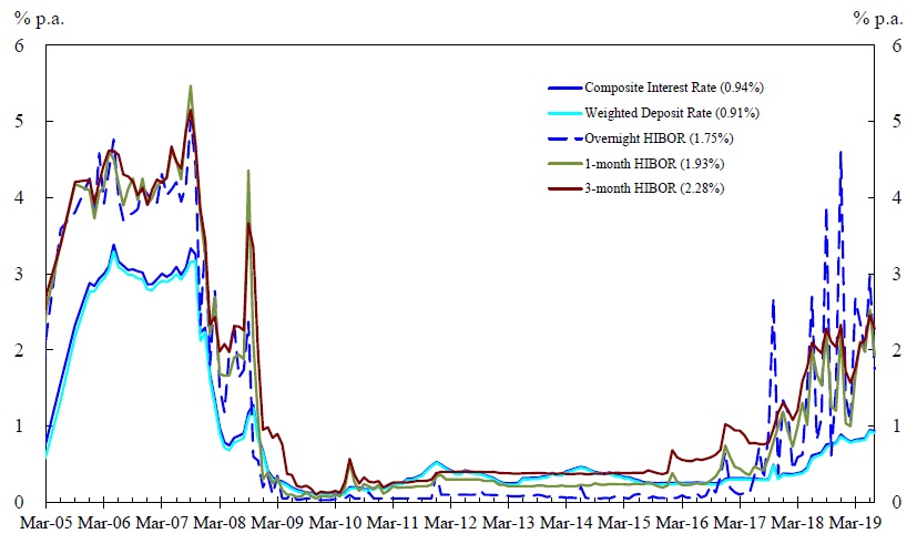 Chart 2