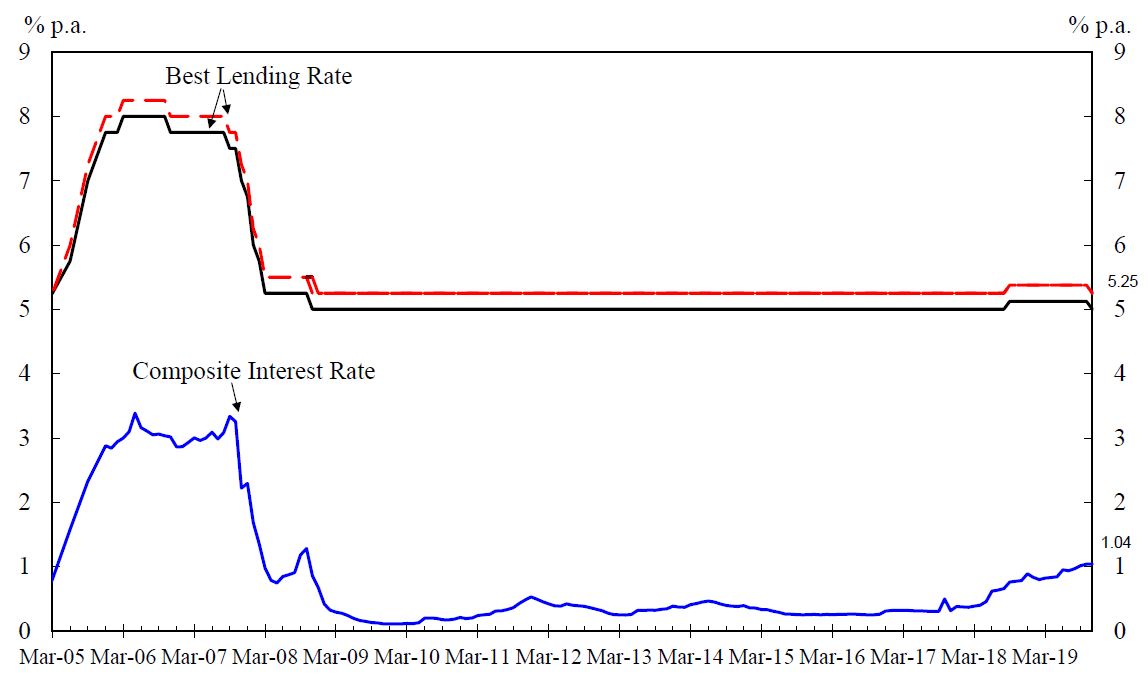 Chart 1