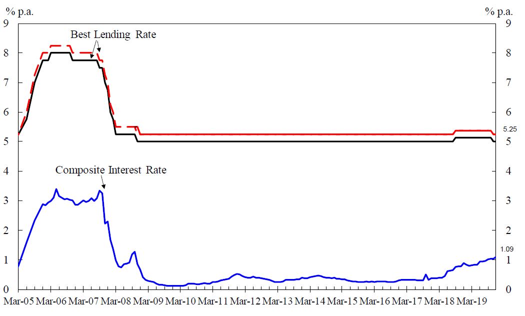 Chart 1