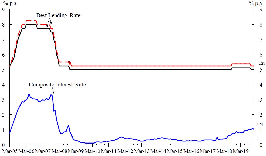 Chart 1