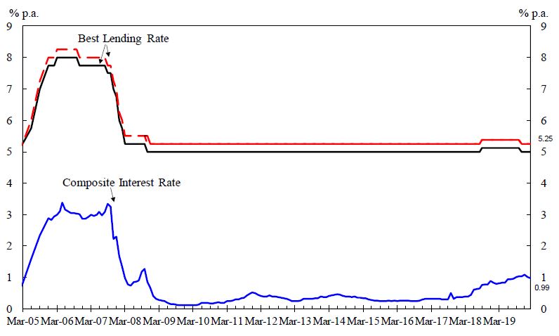 Chart 1