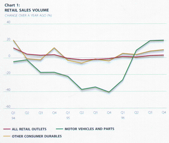 chart1
