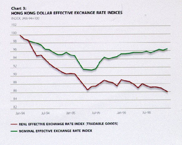 chart3