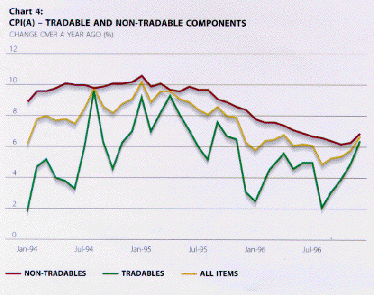 chart4