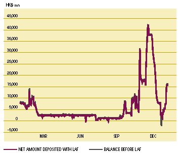 Hibor Rate Hong Kong Chart