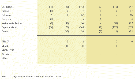 tab10p02