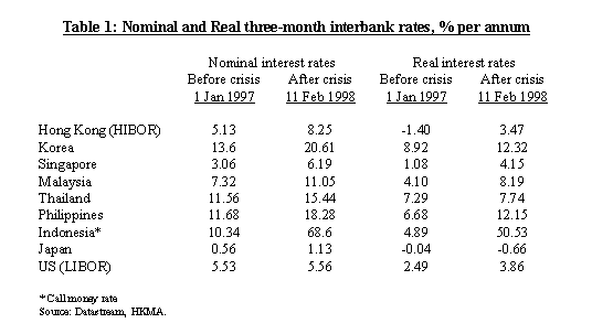 Hong Kong Monetary Authority Are Interest Rates High Qbfa1a02