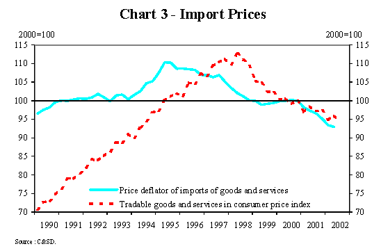 20021114_chart3