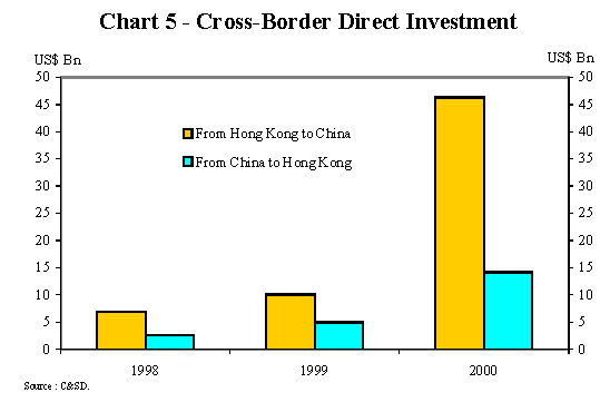 20021114_chart5