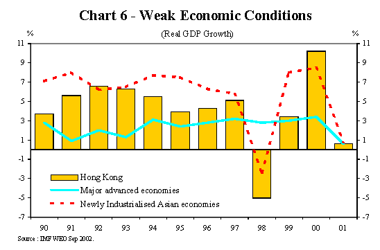 20021114_chart6