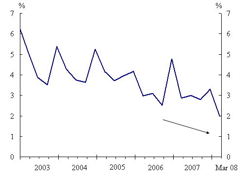 Note: The excess reserve ratio refers to excess reserves as a percentage of total deposits (quarterly figures). Source: People's Bank of China