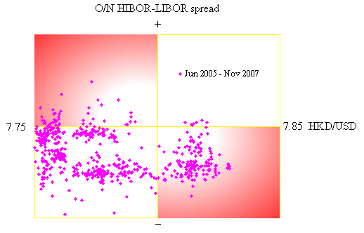 20071206_chart1