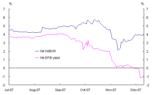 20071220_chart1