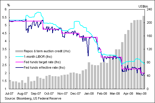 20080515e_chart(revised)