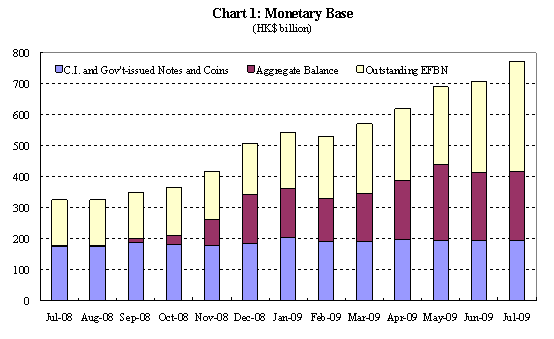 20090806e_chart