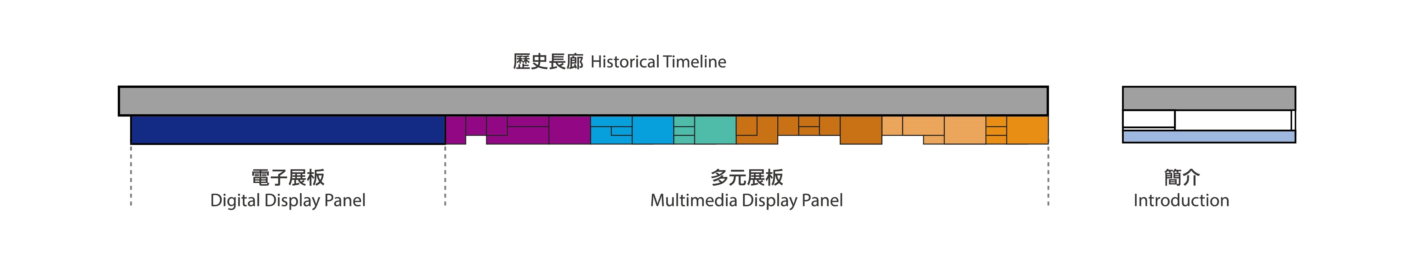 「历史长廊」平面图