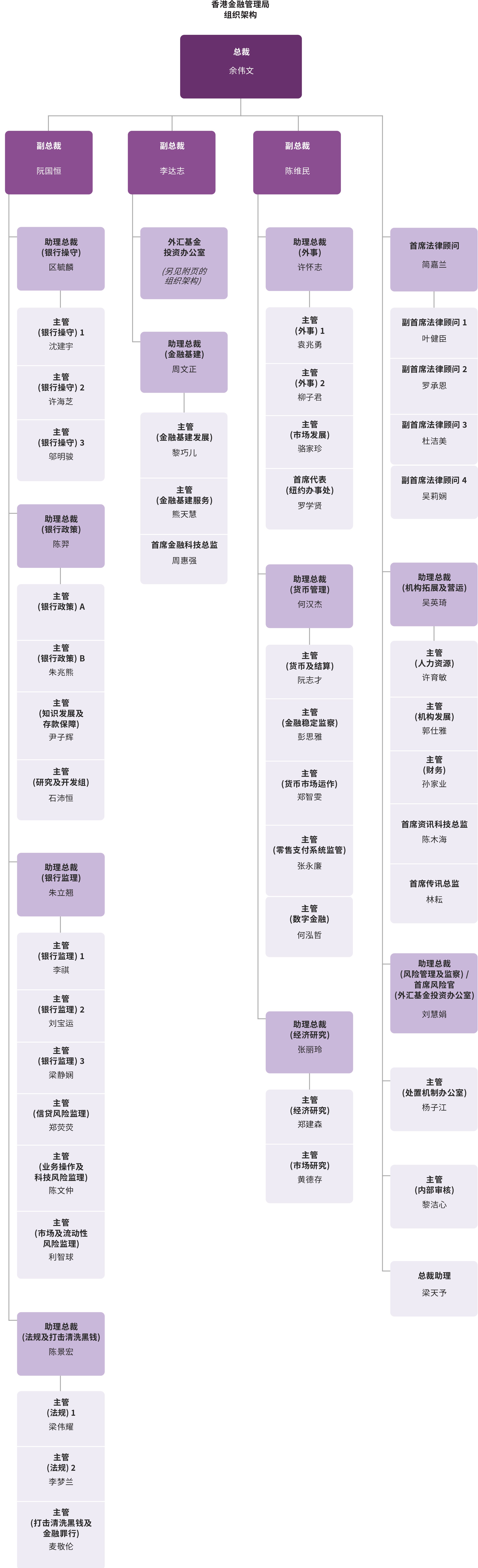 组织架构图