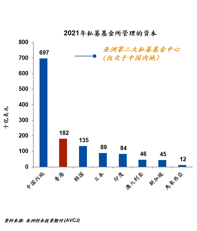 2021年私募基金所管理的资产本