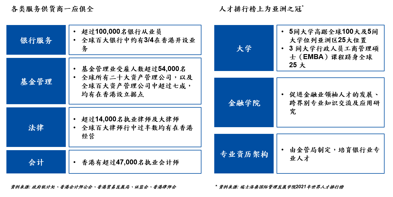 香港的各类专业和支援服务一应俱全