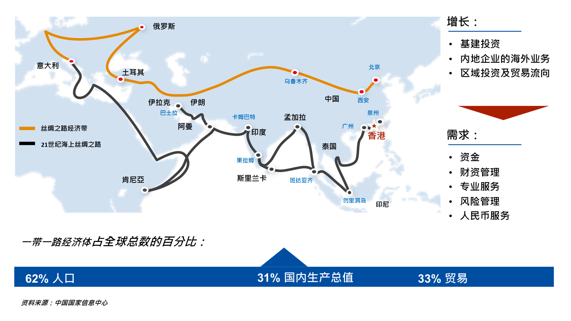 「一带一路」倡议