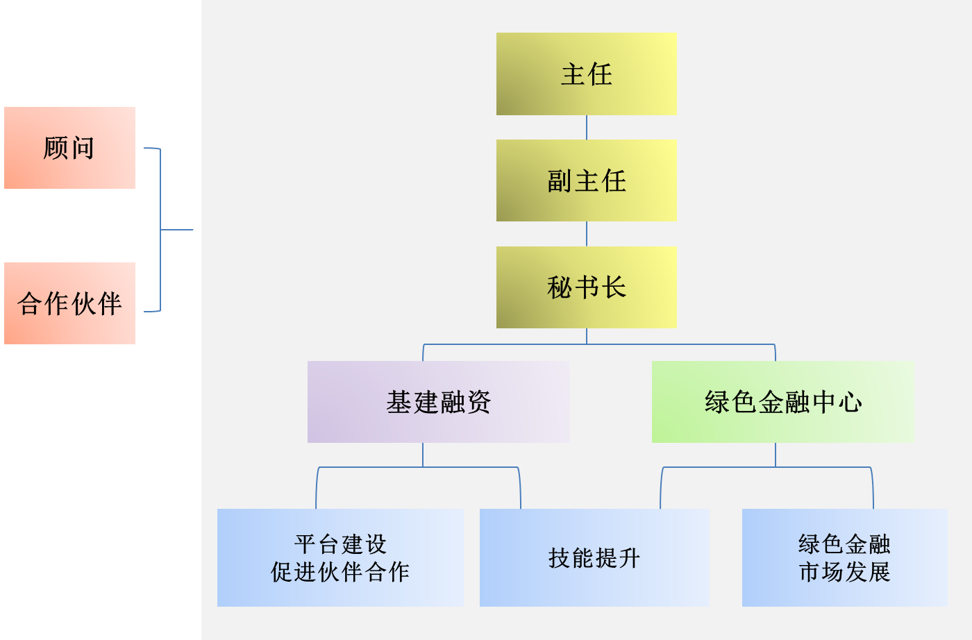 组织结构