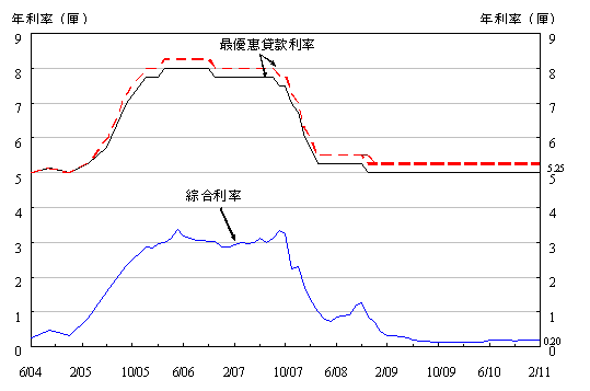 Chart 1