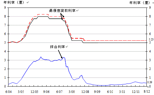 Annex-Chart1