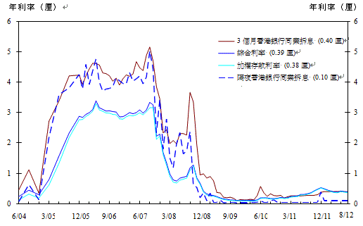 Annex-Chart2