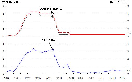 附件-图1