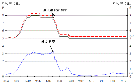 附件-图1