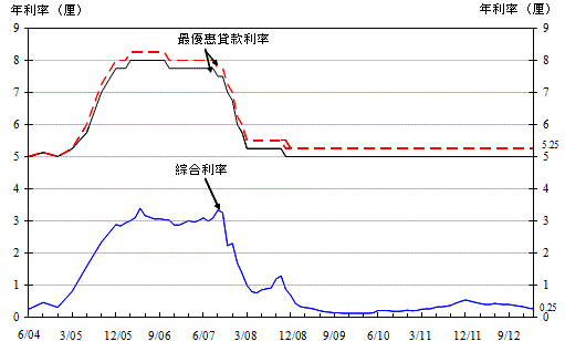 附件-图1